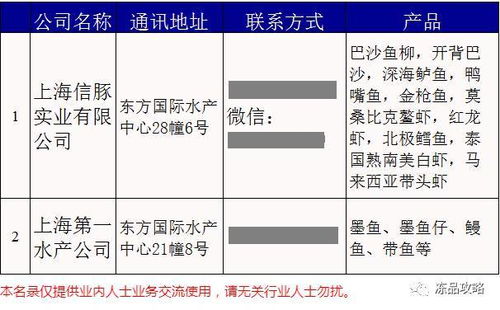 上海三大水產市場數字化轉型 軟件開發如何挖掘客戶渠道新藍海