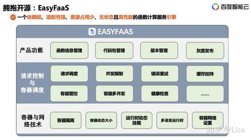  serverless 架構(gòu)揭秘與應(yīng)用實踐