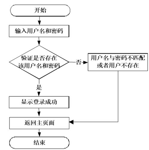 Node.js企業財務管理系統畢業設計源碼分析與ERP定制開發實務